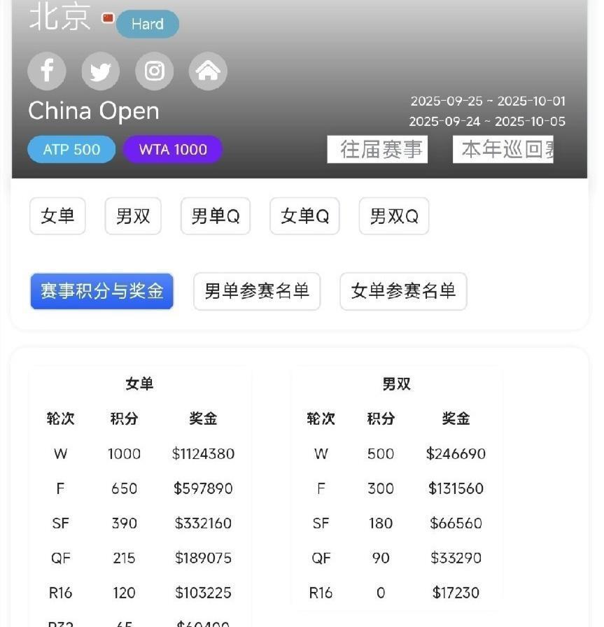 论输赢她都, ACE球终, 中网开赛了 论输赢她都, ACE球终, 中网开赛了