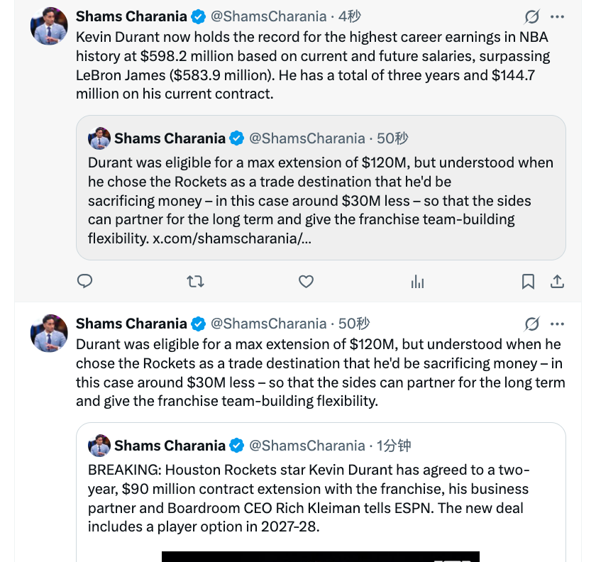 业生涯总薪, ws, 上赛季